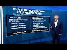 Funding impact of indirect rate cap on Arizona institutions