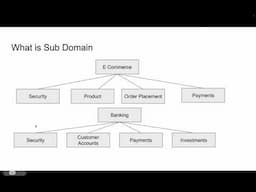 What is Domain Driven Microservices, Difference Domain and SubDomain in Hindi by Amit Goyal