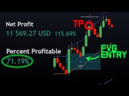 Fair Value Gap Strategy Makes $11,000 Trading BTC (Beginner)