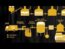 Evolution Craft Brewing Co. Brewing Process