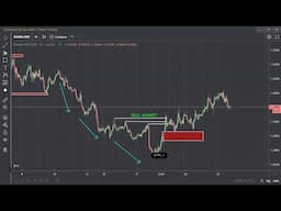 Dashboard© Analyst Jason From The Trading Floor Walks Us Through His USD/CAD Trade