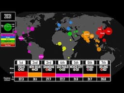 The Largest Cities Throughout History: Every Year