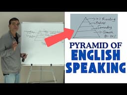 English Speaking Pyramid-the secret of mastering English Communication. | Dr. Sandeep Patil.