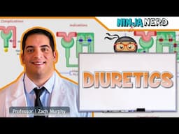 Diuretics | Clinical Medicine