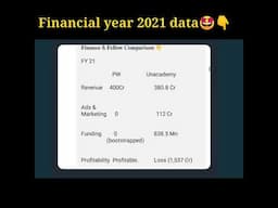 Physics wallah revenue💵vs unacademy revenue💸(of year 2021)#physicswallah #unacademy#shorts