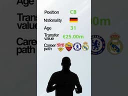 Guess who? #football #quiz #gambling