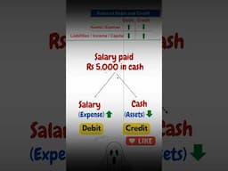 Journal Entry सिखा दी मंजूलिका को 👻 🙈 #journalentries #commerce #career #accounting