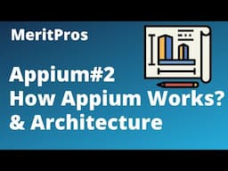 Appium Architecture | How Appium Works | Appium Client and Server | Appium Tutorial For Beginners #2