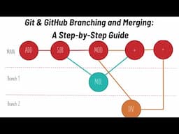 3. Git & GitHub Branching and Merging: A Step-by-Step Guide​