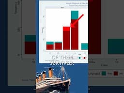 Data Storytelling: Who Survived the Titanic?