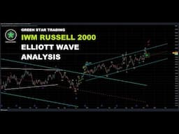 IWM ELLIOTT WAVE ANALYSIS