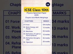 ICSE Physics 10 chapter wise Marks Distribution | Weightage of Physics #shorts  #exam #icse