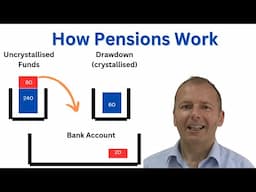 How Pensions work - the best ways to access pension cash