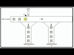 LD 21 – Conveyor Belt Sorting Machine Example - Easy PLC Programming Tutorials for Beginners