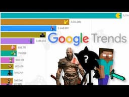 Most Googled Video Game Characters (2004 - 2024)