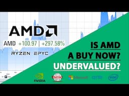 Is AMD Stock a Buy Now? Undervalued Now?