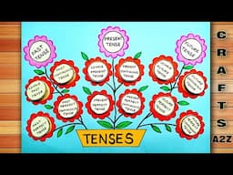 Tenses Chart | Tenses and its Types Project | English Grammar Tenses Chart | Tenses Chart TLM