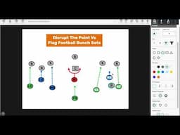 FirstDown PlayBook: How To Play Flag Football Bunch Sets