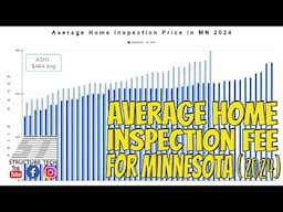 Average Home Inspection fee for Minnesota (2024)