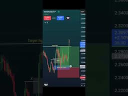 How To trade market structure shift with Demand zone and FVG. #smctrading