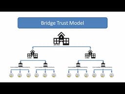 6 - Cryptography Basics - Public Key Infrastructure