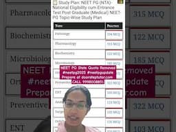 NEET PG State Quota Removed #neetpg2025 #neetpgupdate Prepare at doorsteptutor.com CALL 9998008851