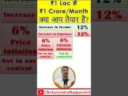 ₹1 Lakh to ₹1 Crore Per Month – Are You Ready?  #FinancialFreedom #Wealthcreation #Lookpoor